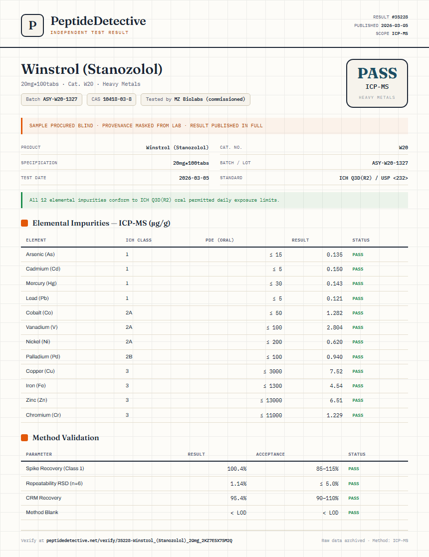 Winstrol (Stanozolol) Heavy Metals report by PeptideDetective
