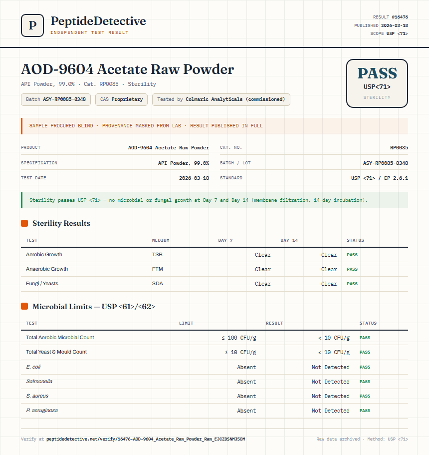 AOD-9604 Acetate Raw Powder Sterility report by PeptideDetective