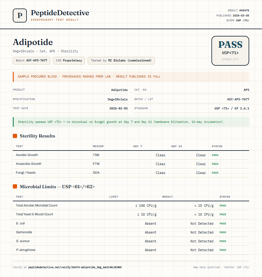 Adipotide Sterility report by PeptideDetective