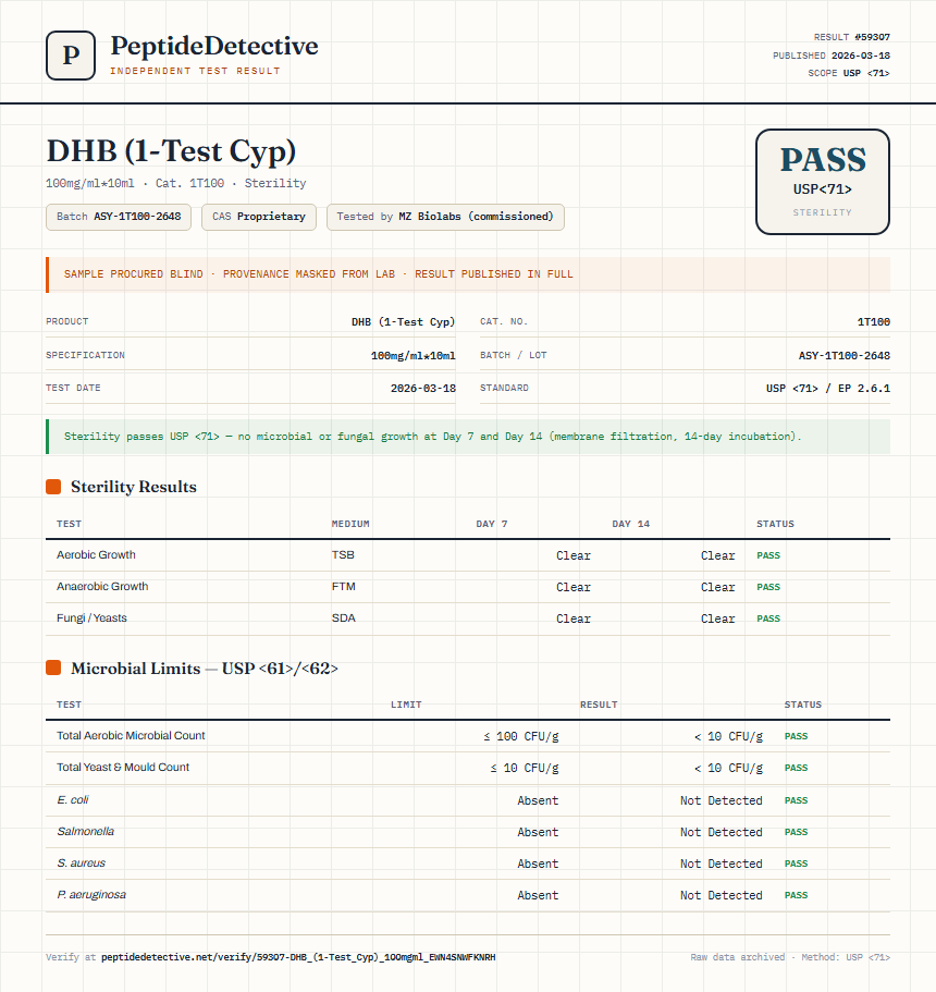 DHB (1-Test Cyp) Sterility report by PeptideDetective