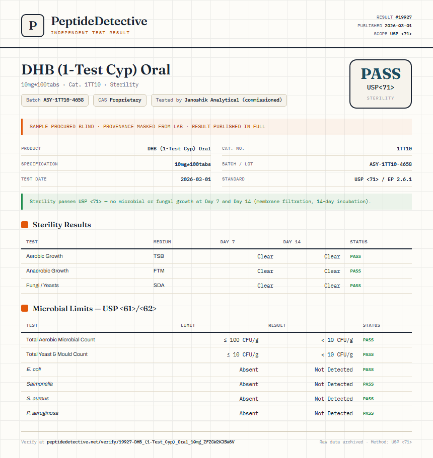 DHB (1-Test Cyp) Oral Sterility report by PeptideDetective