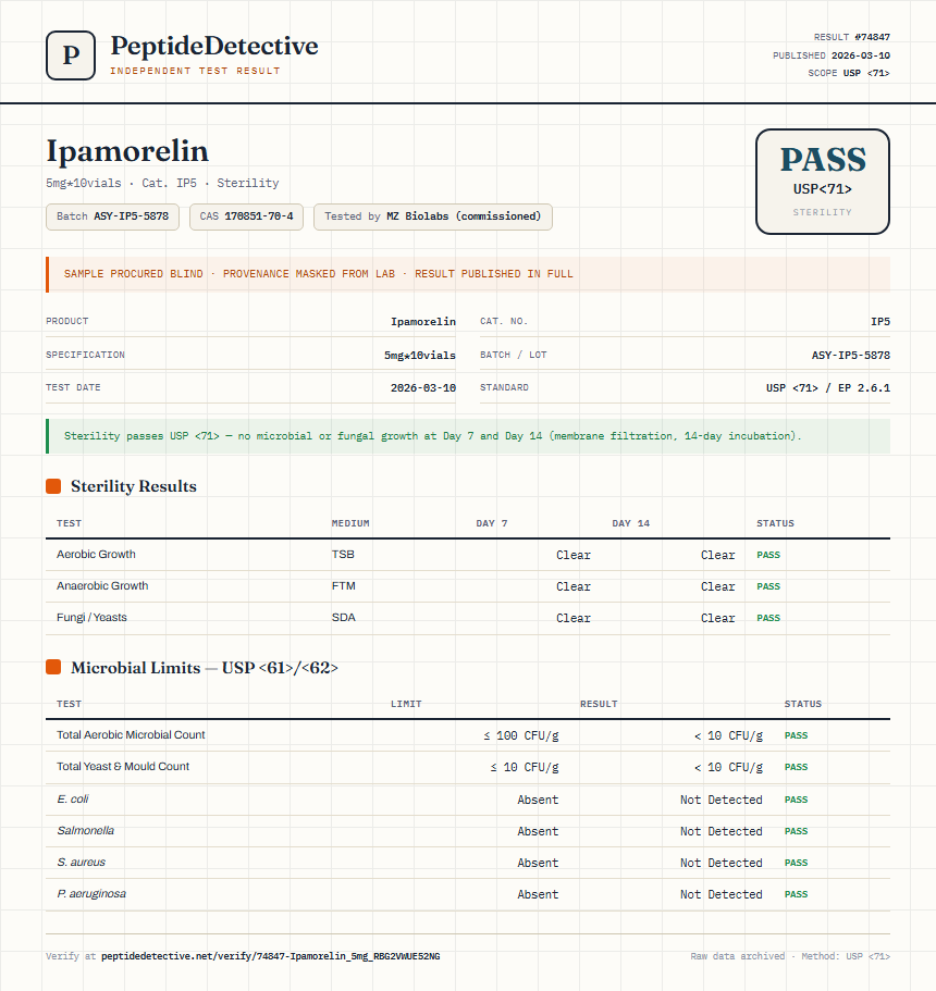 Ipamorelin Sterility report by PeptideDetective