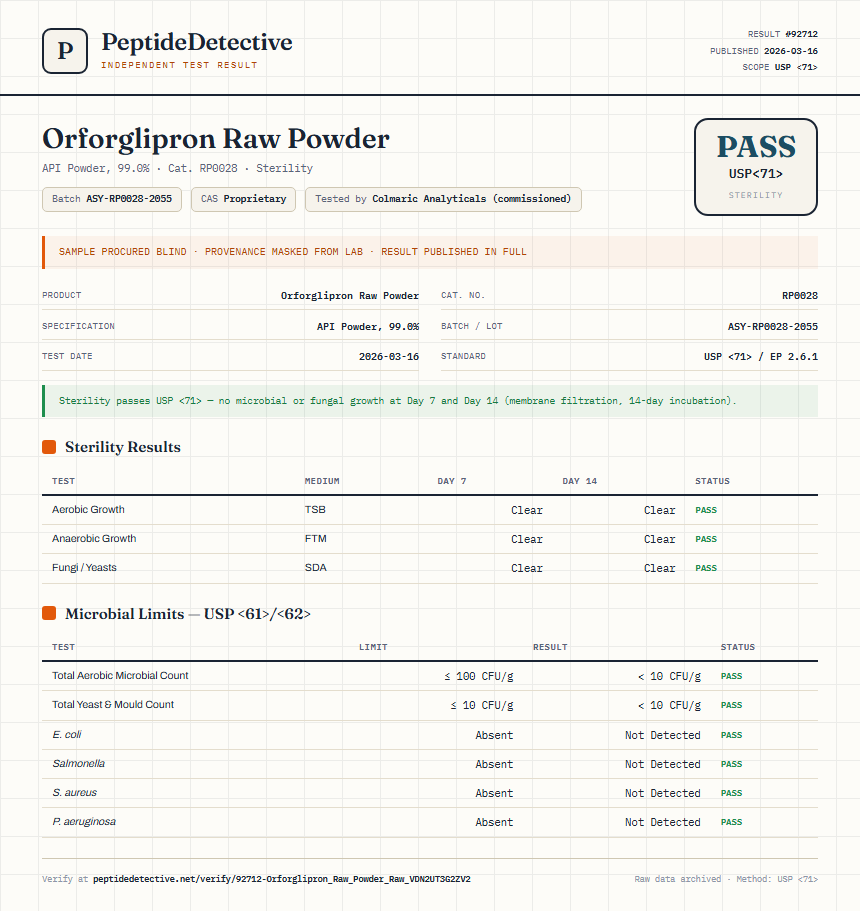 Orforglipron Raw Powder Sterility report by PeptideDetective