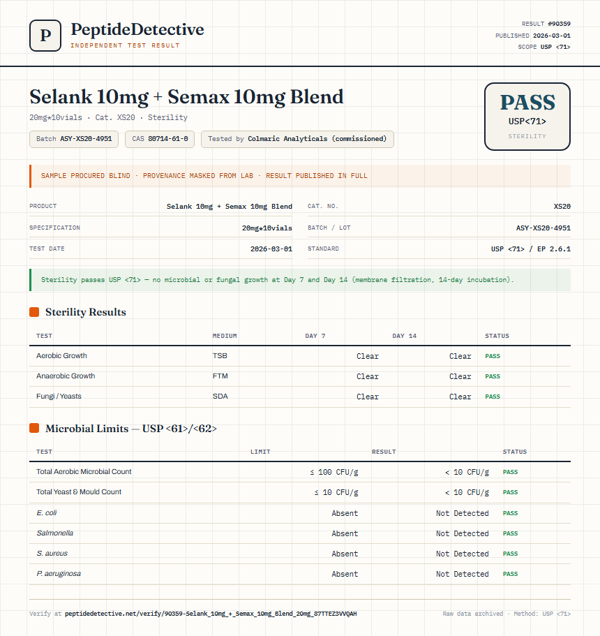 Selank 10mg + Semax 10mg Blend Sterility report by PeptideDetective
