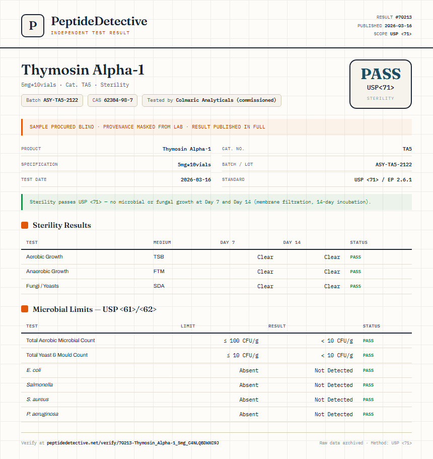Thymosin Alpha-1 Sterility report by PeptideDetective