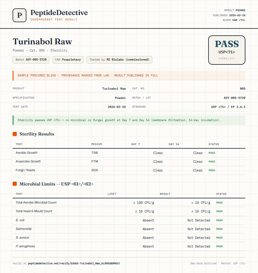 Turinabol Raw Sterility report by PeptideDetective