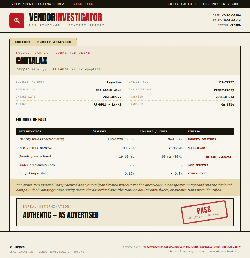 Cartalax Purity (HPLC) report by VendorInvestigator