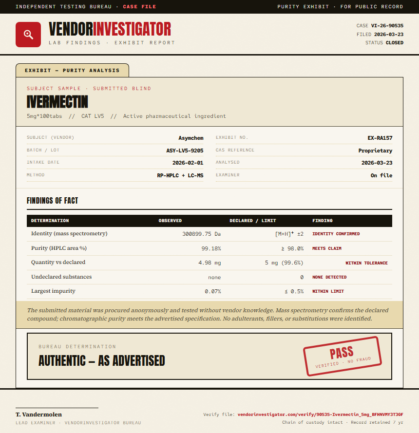 Ivermectin Purity (HPLC) report by VendorInvestigator