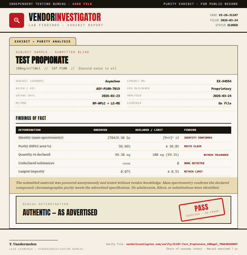 Test Propionate Purity (HPLC) report by VendorInvestigator