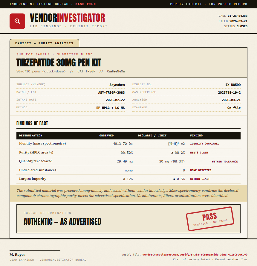 Tirzepatide Purity (HPLC) report by VendorInvestigator