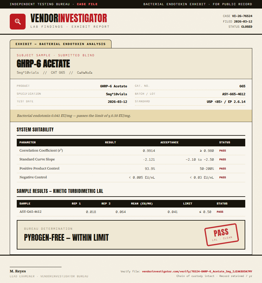 GHRP-6 Acetate Endotoxin report by VendorInvestigator