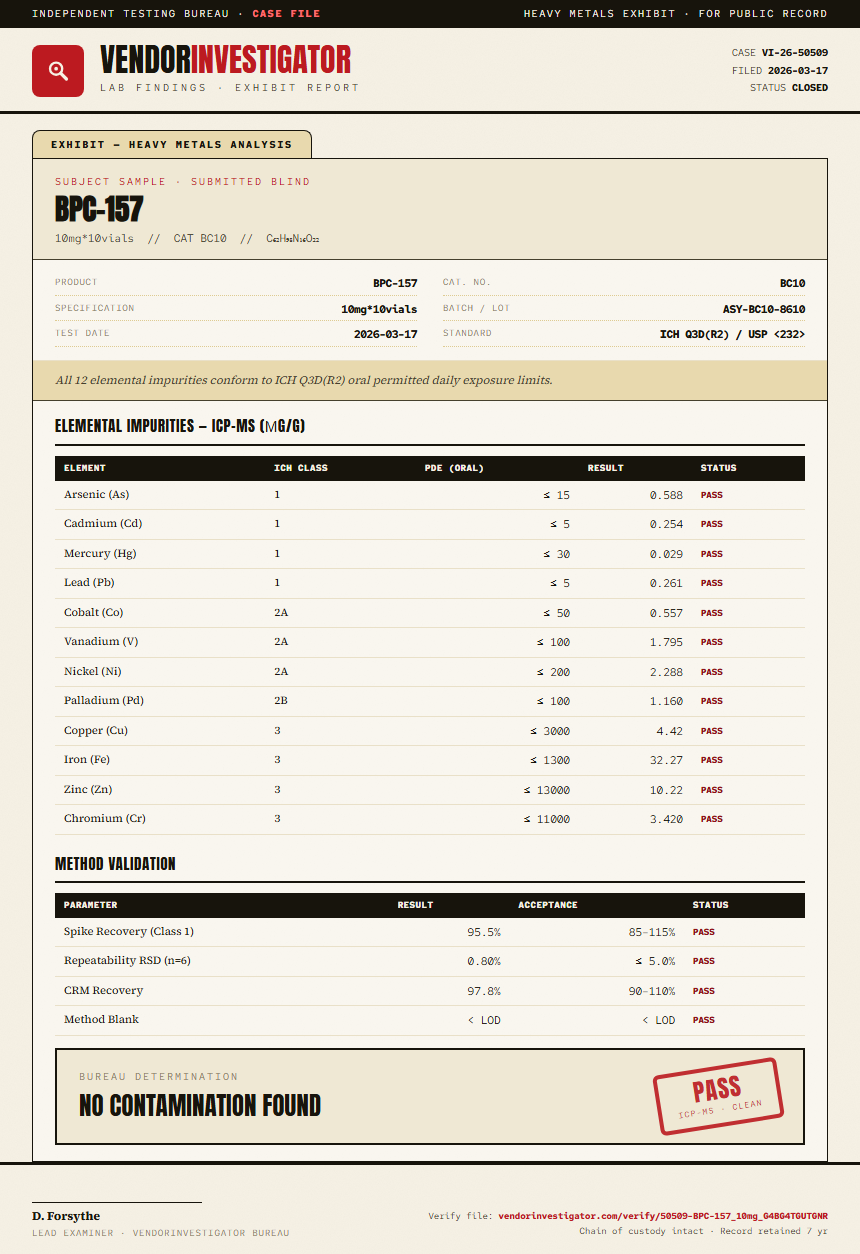BPC-157 Heavy Metals report by VendorInvestigator
